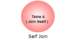SQL SELF Join