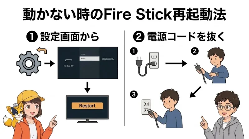 amazon ファイヤースティック Amazonファイヤースティックが映らない・動かないときの再起動と対処法