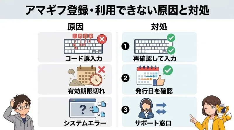amazonギフトカード Amazonギフトカードが登録できない・使えないときの原因と対処
