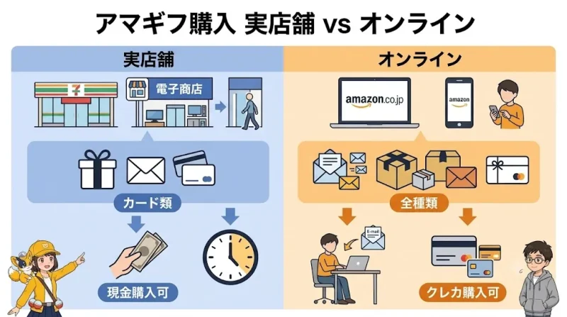 amazonギフトカード Amazonギフトカードはどこで買う？コンビニ・家電量販店とオンラインの違い