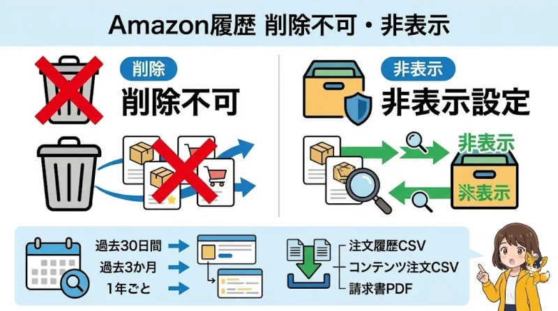 amazon 購入履歴 Amazonの購入履歴は削除できる?非表示との違い