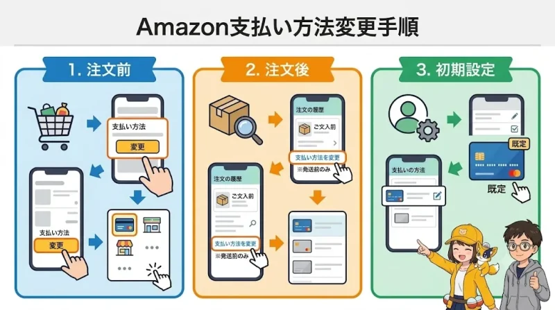 amazon 支払い方法 Amazonの支払い方法を変更する手順