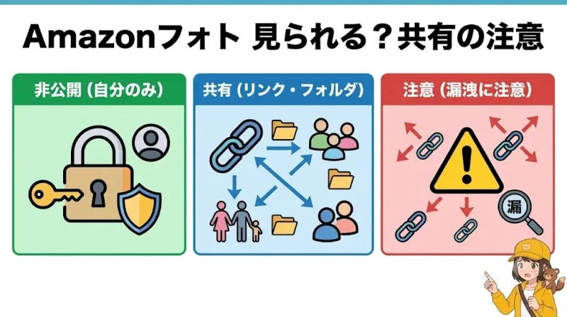 amazon フォト Amazonフォトは他人に見られる？公開範囲と共有リンクの注意点