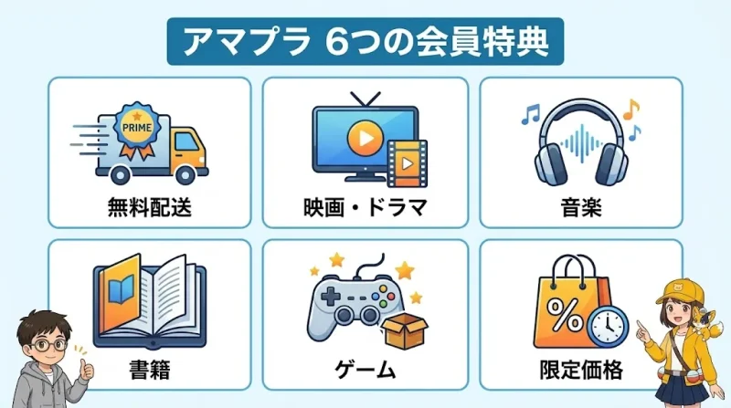 amazon プライム Amazonプライム会員の6つの特典を一覧で確認