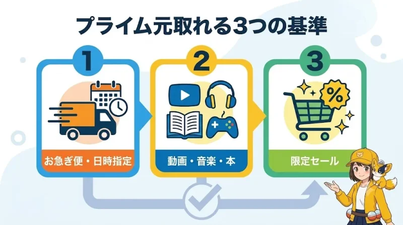 amazon プライム Amazonプライムで元が取れる3つの基準