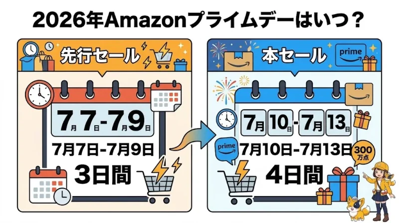 amazon プライムデー 2026年のAmazonプライムデーはいつ？何時から何時まで開催されたか