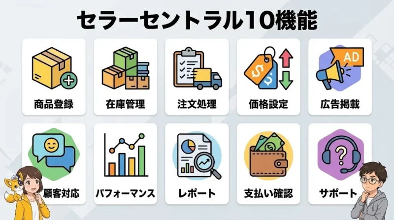 amazon セラーセントラル セラーセントラルでできること10項目