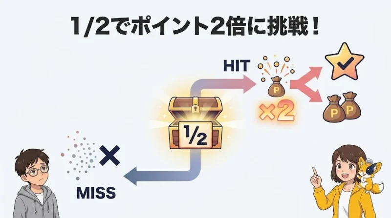 どっかんトレカ 1/2でポイントが2倍になる「極ニブイチ」