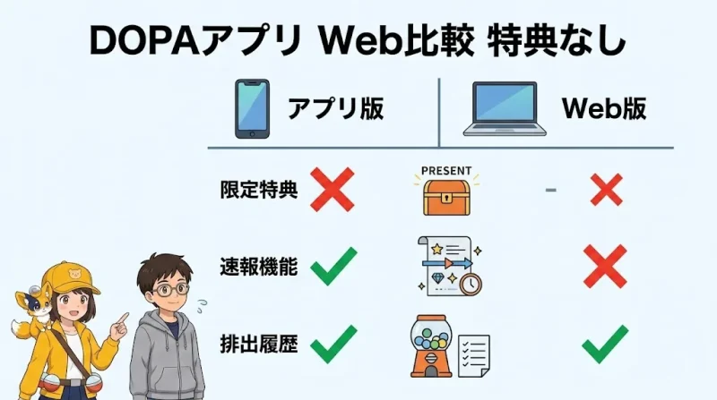 dopa オリパ DOPAオリパのアプリ版とWeb版の違い