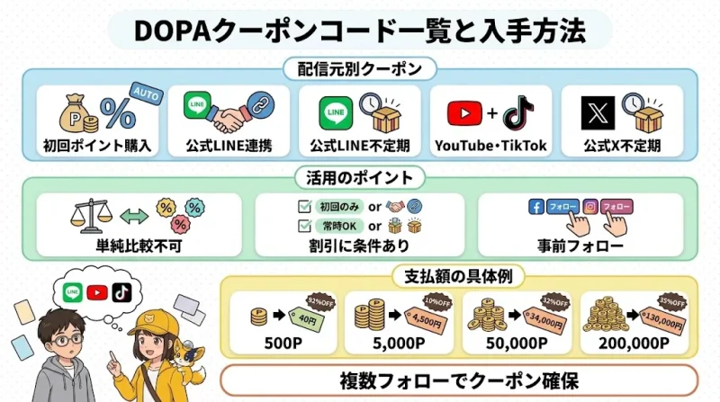 dopa オリパ 招待コード DOPAオリパのクーポンコード一覧と入手方法