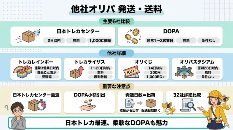 日本トレカセンター 発送 他社オリパとの発送日数・送料の比較