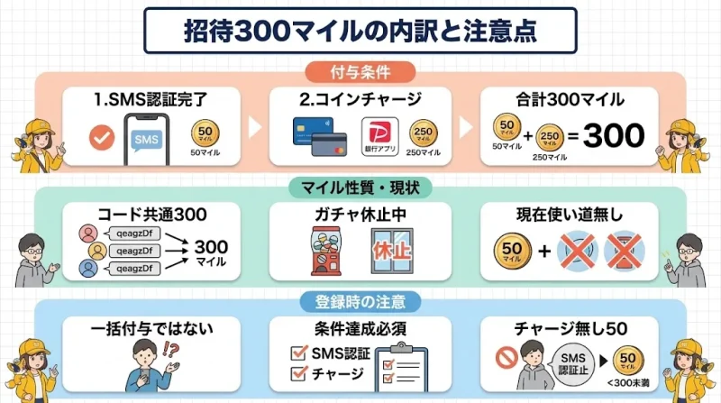 日本トレカセンター 招待コード 日本トレカセンターの招待コードは「qeagzDf」|300マイルの内訳