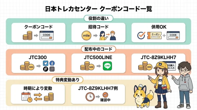 日本トレカセンター 招待コード 日本トレカセンターのクーポンコード一覧|招待コードと併用できる特典