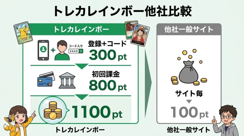 トレカレインボー 他のオリパサイトとの比較