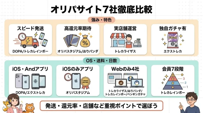 トレカライザス 他のオリパサイトとの比較