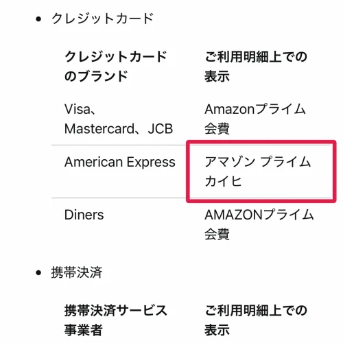 amazon プライム 解約 明細の表示名でプライム会費かを見分ける