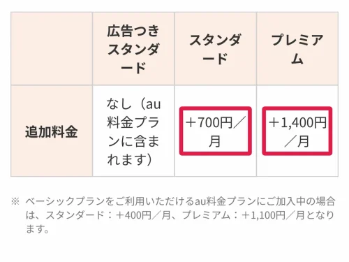 netflix 料金 auのNetflixセットプラン